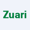 Zuari Agro Chem.